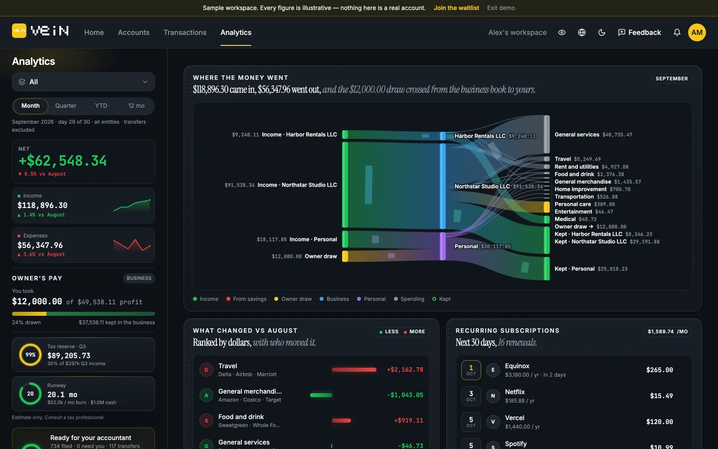 VEIN Analytics, sample workspace: where the money went, by entity